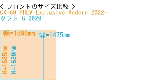 #CX-60 PHEV Exclusive Modern 2022- + タフト G 2020-